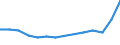 Erwerbsbevölkerung und Beschäftigungsstatus: Teilzeitbeschäftigte Unterbeschäftigte / Geburtsland/-region: EU27-Länder (ab 2020) ohne das Meldeland / Altersklasse: 15 bis 74 Jahre / Geschlecht: Frauen / Maßeinheit: Tausend Personen / Geopolitische Meldeeinheit: Türkei