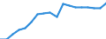 Erwerbsbevölkerung und Beschäftigungsstatus: Teilzeitbeschäftigte Unterbeschäftigte / Geburtsland/-region: Nicht-EU27-Länder (ab 2020) ohne das Meldeland / Altersklasse: 15 bis 74 Jahre / Geschlecht: Insgesamt / Maßeinheit: Tausend Personen / Geopolitische Meldeeinheit: Europäische Union - 27 Länder (ab 2020)