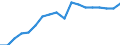 Erwerbsbevölkerung und Beschäftigungsstatus: Teilzeitbeschäftigte Unterbeschäftigte / Geburtsland/-region: Nicht-EU27-Länder (ab 2020) ohne das Meldeland / Altersklasse: 15 bis 74 Jahre / Geschlecht: Insgesamt / Maßeinheit: Tausend Personen / Geopolitische Meldeeinheit: Euroraum - 21 Länder (ab 2026)