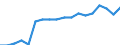 Erwerbsbevölkerung und Beschäftigungsstatus: Teilzeitbeschäftigte Unterbeschäftigte / Geburtsland/-region: Nicht-EU27-Länder (ab 2020) ohne das Meldeland / Altersklasse: 15 bis 74 Jahre / Geschlecht: Insgesamt / Maßeinheit: Tausend Personen / Geopolitische Meldeeinheit: Belgien