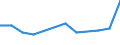 Erwerbsbevölkerung und Beschäftigungsstatus: Teilzeitbeschäftigte Unterbeschäftigte / Geburtsland/-region: Nicht-EU27-Länder (ab 2020) ohne das Meldeland / Altersklasse: 15 bis 74 Jahre / Geschlecht: Insgesamt / Maßeinheit: Tausend Personen / Geopolitische Meldeeinheit: Tschechien