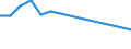 Erwerbsbevölkerung und Beschäftigungsstatus: Teilzeitbeschäftigte Unterbeschäftigte / Geburtsland/-region: Nicht-EU27-Länder (ab 2020) ohne das Meldeland / Altersklasse: 15 bis 74 Jahre / Geschlecht: Insgesamt / Maßeinheit: Tausend Personen / Geopolitische Meldeeinheit: Estland