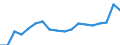 Erwerbsbevölkerung und Beschäftigungsstatus: Teilzeitbeschäftigte Unterbeschäftigte / Geburtsland/-region: Nicht-EU27-Länder (ab 2020) ohne das Meldeland / Altersklasse: 15 bis 74 Jahre / Geschlecht: Insgesamt / Maßeinheit: Tausend Personen / Geopolitische Meldeeinheit: Irland