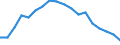Erwerbsbevölkerung und Beschäftigungsstatus: Teilzeitbeschäftigte Unterbeschäftigte / Geburtsland/-region: Nicht-EU27-Länder (ab 2020) ohne das Meldeland / Altersklasse: 15 bis 74 Jahre / Geschlecht: Insgesamt / Maßeinheit: Tausend Personen / Geopolitische Meldeeinheit: Griechenland