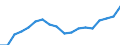 Erwerbsbevölkerung und Beschäftigungsstatus: Teilzeitbeschäftigte Unterbeschäftigte / Geburtsland/-region: Nicht-EU27-Länder (ab 2020) ohne das Meldeland / Altersklasse: 15 bis 74 Jahre / Geschlecht: Insgesamt / Maßeinheit: Tausend Personen / Geopolitische Meldeeinheit: Spanien