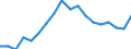 Erwerbsbevölkerung und Beschäftigungsstatus: Teilzeitbeschäftigte Unterbeschäftigte / Geburtsland/-region: Nicht-EU27-Länder (ab 2020) ohne das Meldeland / Altersklasse: 15 bis 74 Jahre / Geschlecht: Insgesamt / Maßeinheit: Tausend Personen / Geopolitische Meldeeinheit: Frankreich