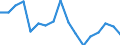 Erwerbsbevölkerung und Beschäftigungsstatus: Teilzeitbeschäftigte Unterbeschäftigte / Geburtsland/-region: Nicht-EU27-Länder (ab 2020) ohne das Meldeland / Altersklasse: 15 bis 74 Jahre / Geschlecht: Insgesamt / Maßeinheit: Tausend Personen / Geopolitische Meldeeinheit: Kroatien