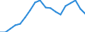Erwerbsbevölkerung und Beschäftigungsstatus: Teilzeitbeschäftigte Unterbeschäftigte / Geburtsland/-region: Nicht-EU27-Länder (ab 2020) ohne das Meldeland / Altersklasse: 15 bis 74 Jahre / Geschlecht: Insgesamt / Maßeinheit: Tausend Personen / Geopolitische Meldeeinheit: Italien