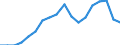 Erwerbsbevölkerung und Beschäftigungsstatus: Teilzeitbeschäftigte Unterbeschäftigte / Geburtsland/-region: Nicht-EU27-Länder (ab 2020) ohne das Meldeland / Altersklasse: 15 bis 74 Jahre / Geschlecht: Insgesamt / Maßeinheit: Tausend Personen / Geopolitische Meldeeinheit: Zypern