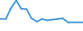 Erwerbsbevölkerung und Beschäftigungsstatus: Teilzeitbeschäftigte Unterbeschäftigte / Geburtsland/-region: Nicht-EU27-Länder (ab 2020) ohne das Meldeland / Altersklasse: 15 bis 74 Jahre / Geschlecht: Insgesamt / Maßeinheit: Tausend Personen / Geopolitische Meldeeinheit: Lettland
