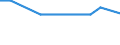 Erwerbsbevölkerung und Beschäftigungsstatus: Teilzeitbeschäftigte Unterbeschäftigte / Geburtsland/-region: Nicht-EU27-Länder (ab 2020) ohne das Meldeland / Altersklasse: 15 bis 74 Jahre / Geschlecht: Insgesamt / Maßeinheit: Tausend Personen / Geopolitische Meldeeinheit: Litauen