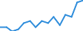 Erwerbsbevölkerung und Beschäftigungsstatus: Teilzeitbeschäftigte Unterbeschäftigte / Geburtsland/-region: Nicht-EU27-Länder (ab 2020) ohne das Meldeland / Altersklasse: 15 bis 74 Jahre / Geschlecht: Insgesamt / Maßeinheit: Tausend Personen / Geopolitische Meldeeinheit: Luxemburg