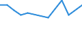 Erwerbsbevölkerung und Beschäftigungsstatus: Teilzeitbeschäftigte Unterbeschäftigte / Geburtsland/-region: Nicht-EU27-Länder (ab 2020) ohne das Meldeland / Altersklasse: 15 bis 74 Jahre / Geschlecht: Insgesamt / Maßeinheit: Tausend Personen / Geopolitische Meldeeinheit: Malta