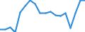 Erwerbsbevölkerung und Beschäftigungsstatus: Teilzeitbeschäftigte Unterbeschäftigte / Geburtsland/-region: Nicht-EU27-Länder (ab 2020) ohne das Meldeland / Altersklasse: 15 bis 74 Jahre / Geschlecht: Insgesamt / Maßeinheit: Tausend Personen / Geopolitische Meldeeinheit: Portugal