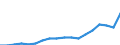 Erwerbsbevölkerung und Beschäftigungsstatus: Teilzeitbeschäftigte Unterbeschäftigte / Geburtsland/-region: Nicht-EU27-Länder (ab 2020) ohne das Meldeland / Altersklasse: 15 bis 74 Jahre / Geschlecht: Insgesamt / Maßeinheit: Tausend Personen / Geopolitische Meldeeinheit: Finnland
