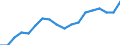 Erwerbsbevölkerung und Beschäftigungsstatus: Teilzeitbeschäftigte Unterbeschäftigte / Geburtsland/-region: Nicht-EU27-Länder (ab 2020) ohne das Meldeland / Altersklasse: 15 bis 74 Jahre / Geschlecht: Insgesamt / Maßeinheit: Tausend Personen / Geopolitische Meldeeinheit: Schweden