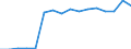 Activity and employment status: Underemployed persons working part-time / International Standard Classification of Education (ISCED 2011): All ISCED 2011 levels / Sex: Total / Age class: From 15 to 74 years / Unit of measure: Thousand persons / Geopolitical entity (reporting): Belgium