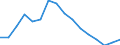 Activity and employment status: Underemployed persons working part-time / International Standard Classification of Education (ISCED 2011): All ISCED 2011 levels / Sex: Total / Age class: From 15 to 74 years / Unit of measure: Thousand persons / Geopolitical entity (reporting): Czechia