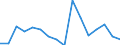Activity and employment status: Underemployed persons working part-time / International Standard Classification of Education (ISCED 2011): All ISCED 2011 levels / Sex: Total / Age class: From 15 to 74 years / Unit of measure: Thousand persons / Geopolitical entity (reporting): Denmark