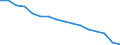 Activity and employment status: Underemployed persons working part-time / International Standard Classification of Education (ISCED 2011): All ISCED 2011 levels / Sex: Total / Age class: From 15 to 74 years / Unit of measure: Thousand persons / Geopolitical entity (reporting): Germany