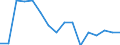 Activity and employment status: Underemployed persons working part-time / International Standard Classification of Education (ISCED 2011): All ISCED 2011 levels / Sex: Total / Age class: From 15 to 74 years / Unit of measure: Thousand persons / Geopolitical entity (reporting): Estonia