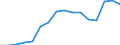 Activity and employment status: Underemployed persons working part-time / International Standard Classification of Education (ISCED 2011): All ISCED 2011 levels / Sex: Total / Age class: From 15 to 74 years / Unit of measure: Thousand persons / Geopolitical entity (reporting): Italy