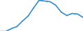 Activity and employment status: Underemployed persons working part-time / International Standard Classification of Education (ISCED 2011): All ISCED 2011 levels / Sex: Total / Age class: From 15 to 74 years / Unit of measure: Thousand persons / Geopolitical entity (reporting): Cyprus