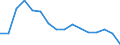 Activity and employment status: Underemployed persons working part-time / International Standard Classification of Education (ISCED 2011): All ISCED 2011 levels / Sex: Total / Age class: From 15 to 74 years / Unit of measure: Thousand persons / Geopolitical entity (reporting): Latvia