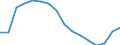 Activity and employment status: Underemployed persons working part-time / International Standard Classification of Education (ISCED 2011): All ISCED 2011 levels / Sex: Total / Age class: From 15 to 74 years / Unit of measure: Thousand persons / Geopolitical entity (reporting): Lithuania