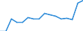 Activity and employment status: Underemployed persons working part-time / International Standard Classification of Education (ISCED 2011): All ISCED 2011 levels / Sex: Total / Age class: From 15 to 74 years / Unit of measure: Thousand persons / Geopolitical entity (reporting): Luxembourg