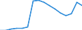Activity and employment status: Underemployed persons working part-time / International Standard Classification of Education (ISCED 2011): All ISCED 2011 levels / Sex: Total / Age class: From 15 to 74 years / Unit of measure: Thousand persons / Geopolitical entity (reporting): Netherlands