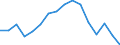 Activity and employment status: Underemployed persons working part-time / International Standard Classification of Education (ISCED 2011): All ISCED 2011 levels / Sex: Total / Age class: From 15 to 74 years / Unit of measure: Thousand persons / Geopolitical entity (reporting): Austria