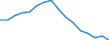 Activity and employment status: Underemployed persons working part-time / International Standard Classification of Education (ISCED 2011): All ISCED 2011 levels / Sex: Total / Age class: From 15 to 74 years / Unit of measure: Thousand persons / Geopolitical entity (reporting): Poland