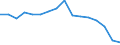 Activity and employment status: Underemployed persons working part-time / International Standard Classification of Education (ISCED 2011): All ISCED 2011 levels / Sex: Total / Age class: From 15 to 74 years / Unit of measure: Thousand persons / Geopolitical entity (reporting): Romania