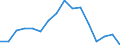 Activity and employment status: Underemployed persons working part-time / International Standard Classification of Education (ISCED 2011): All ISCED 2011 levels / Sex: Total / Age class: From 15 to 74 years / Unit of measure: Thousand persons / Geopolitical entity (reporting): Slovenia