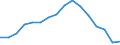 Activity and employment status: Underemployed persons working part-time / International Standard Classification of Education (ISCED 2011): All ISCED 2011 levels / Sex: Total / Age class: From 15 to 74 years / Unit of measure: Thousand persons / Geopolitical entity (reporting): Slovakia