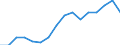 Activity and employment status: Underemployed persons working part-time / International Standard Classification of Education (ISCED 2011): All ISCED 2011 levels / Sex: Total / Age class: From 15 to 74 years / Unit of measure: Thousand persons / Geopolitical entity (reporting): Finland