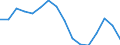 Activity and employment status: Underemployed persons working part-time / International Standard Classification of Education (ISCED 2011): All ISCED 2011 levels / Sex: Total / Age class: From 15 to 74 years / Unit of measure: Thousand persons / Geopolitical entity (reporting): Sweden