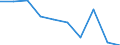 Activity and employment status: Underemployed persons working part-time / International Standard Classification of Education (ISCED 2011): All ISCED 2011 levels / Sex: Total / Age class: From 15 to 74 years / Unit of measure: Thousand persons / Geopolitical entity (reporting): Iceland