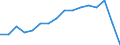 Activity and employment status: Underemployed persons working part-time / International Standard Classification of Education (ISCED 2011): All ISCED 2011 levels / Sex: Total / Age class: From 15 to 74 years / Unit of measure: Thousand persons / Geopolitical entity (reporting): Switzerland