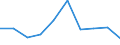 Activity and employment status: Underemployed persons working part-time / International Standard Classification of Education (ISCED 2011): All ISCED 2011 levels / Sex: Total / Age class: From 15 to 74 years / Unit of measure: Thousand persons / Geopolitical entity (reporting): Montenegro
