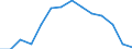 Activity and employment status: Underemployed persons working part-time / International Standard Classification of Education (ISCED 2011): All ISCED 2011 levels / Sex: Total / Age class: From 15 to 74 years / Unit of measure: Thousand persons / Geopolitical entity (reporting): Serbia