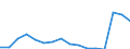Activity and employment status: Underemployed persons working part-time / International Standard Classification of Education (ISCED 2011): All ISCED 2011 levels / Sex: Total / Age class: From 15 to 74 years / Unit of measure: Thousand persons / Geopolitical entity (reporting): Türkiye