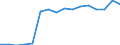 Activity and employment status: Underemployed persons working part-time / International Standard Classification of Education (ISCED 2011): All ISCED 2011 levels / Sex: Total / Age class: From 25 to 74 years / Unit of measure: Thousand persons / Geopolitical entity (reporting): Belgium
