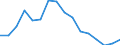 Activity and employment status: Underemployed persons working part-time / International Standard Classification of Education (ISCED 2011): All ISCED 2011 levels / Sex: Total / Age class: From 25 to 74 years / Unit of measure: Thousand persons / Geopolitical entity (reporting): Czechia