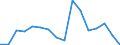 Activity and employment status: Underemployed persons working part-time / International Standard Classification of Education (ISCED 2011): All ISCED 2011 levels / Sex: Total / Age class: From 25 to 74 years / Unit of measure: Thousand persons / Geopolitical entity (reporting): Denmark