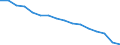 Activity and employment status: Underemployed persons working part-time / International Standard Classification of Education (ISCED 2011): All ISCED 2011 levels / Sex: Total / Age class: From 25 to 74 years / Unit of measure: Thousand persons / Geopolitical entity (reporting): Germany