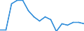 Activity and employment status: Underemployed persons working part-time / International Standard Classification of Education (ISCED 2011): All ISCED 2011 levels / Sex: Total / Age class: From 25 to 74 years / Unit of measure: Thousand persons / Geopolitical entity (reporting): Estonia