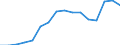 Activity and employment status: Underemployed persons working part-time / International Standard Classification of Education (ISCED 2011): All ISCED 2011 levels / Sex: Total / Age class: From 25 to 74 years / Unit of measure: Thousand persons / Geopolitical entity (reporting): Italy