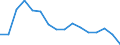 Activity and employment status: Underemployed persons working part-time / International Standard Classification of Education (ISCED 2011): All ISCED 2011 levels / Sex: Total / Age class: From 25 to 74 years / Unit of measure: Thousand persons / Geopolitical entity (reporting): Latvia